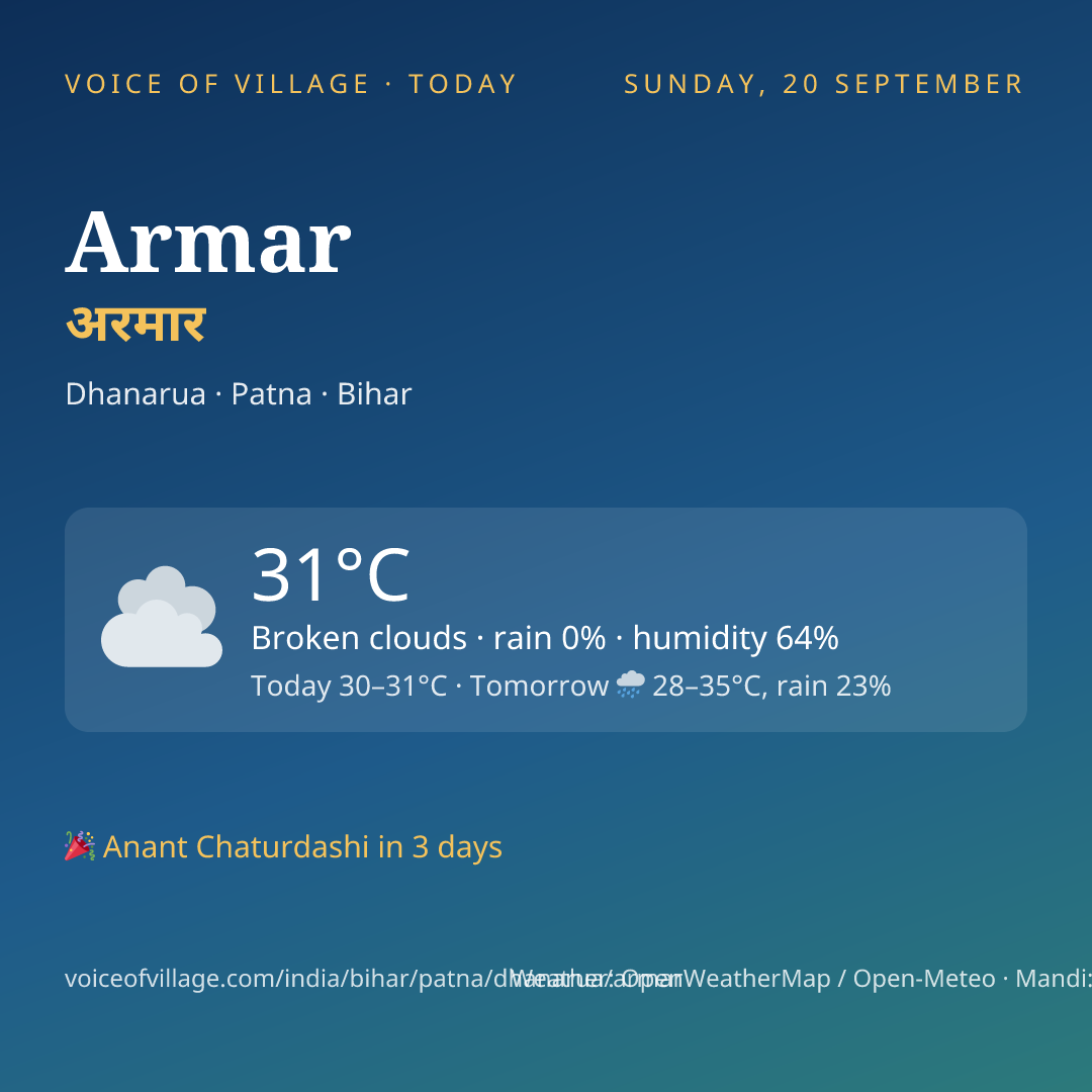 Armar today