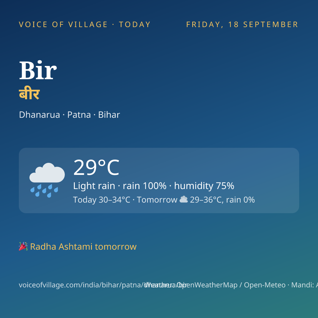 Bir today