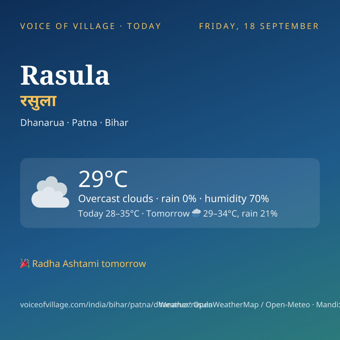 Rasula today