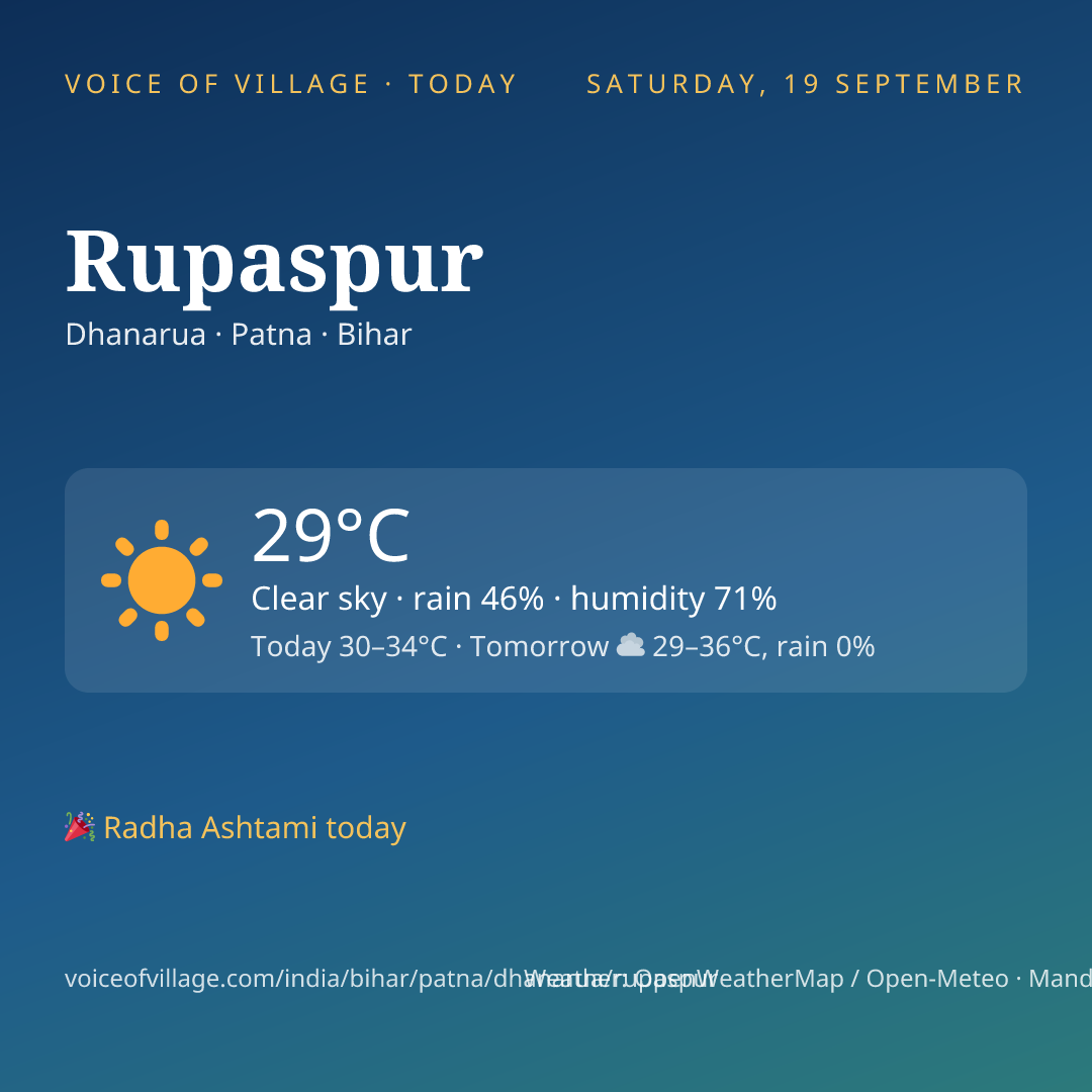 Rupaspur today