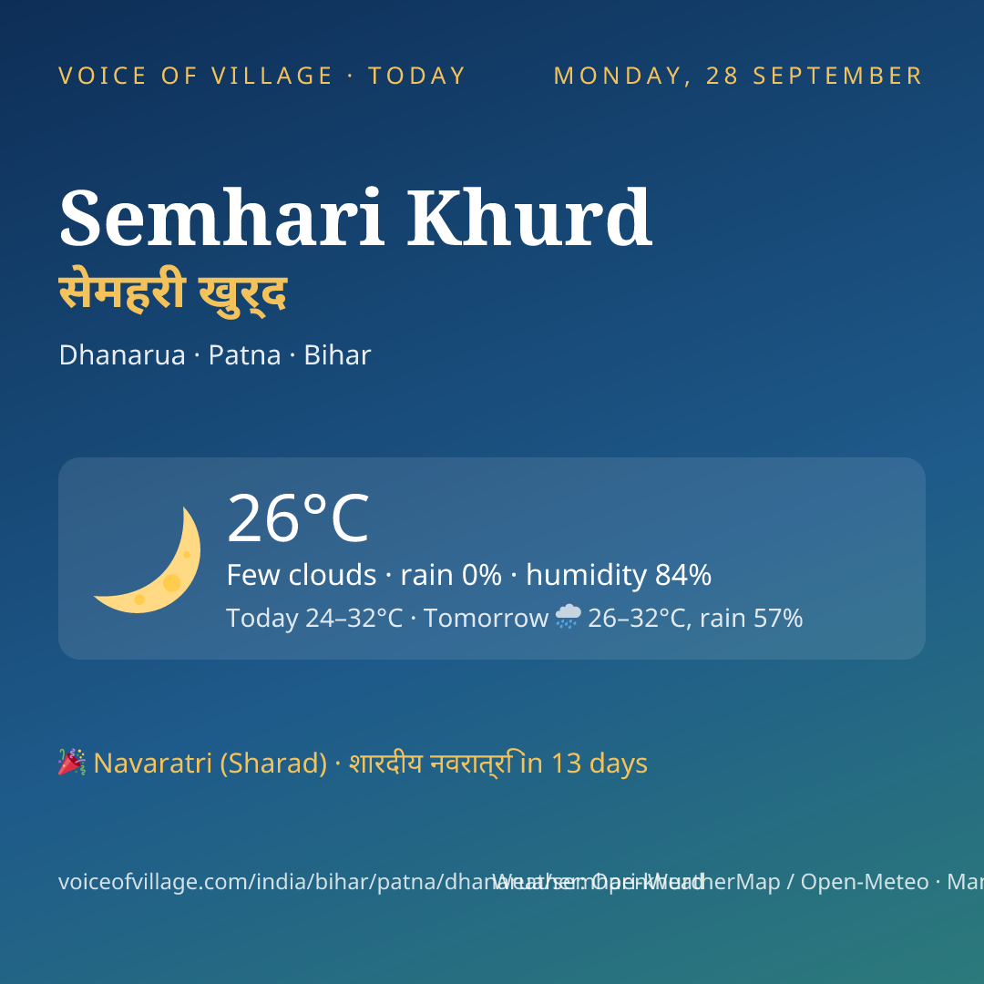 Semhari Khurd today