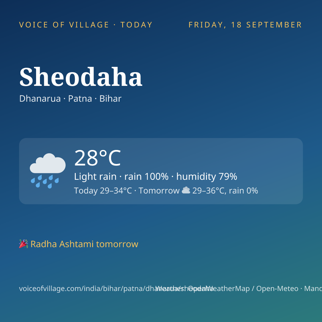 Sheodaha today
