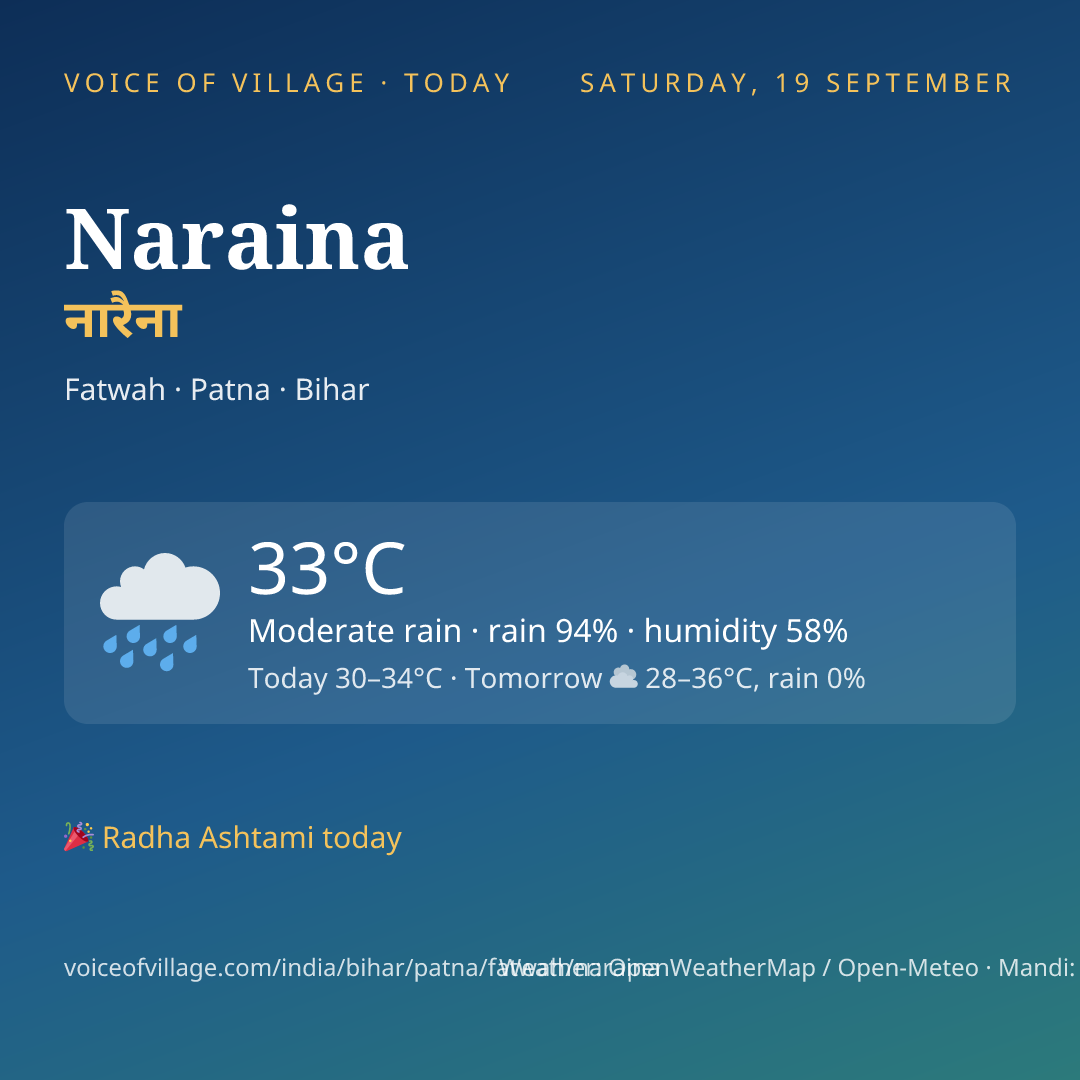Naraina today