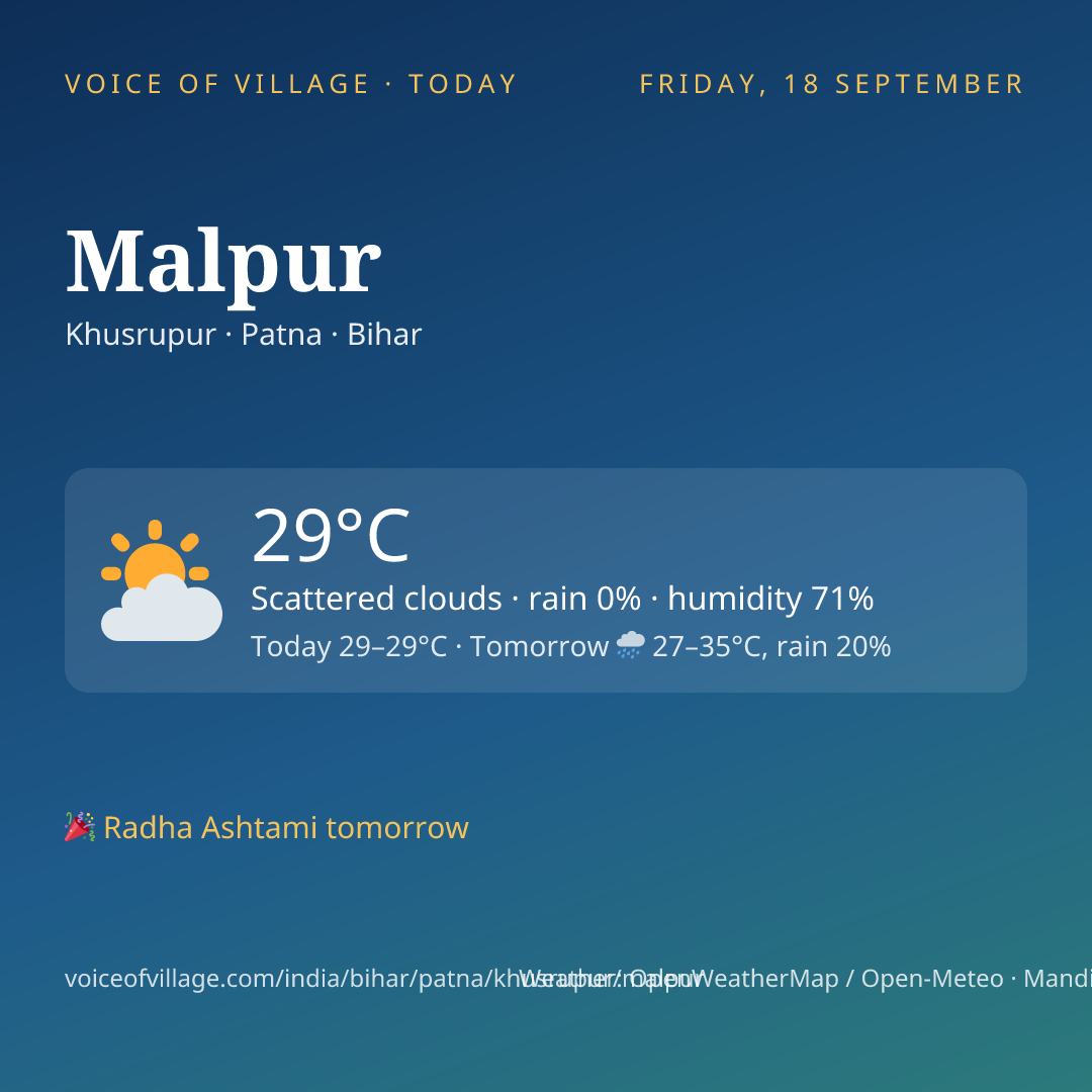 Malpur today