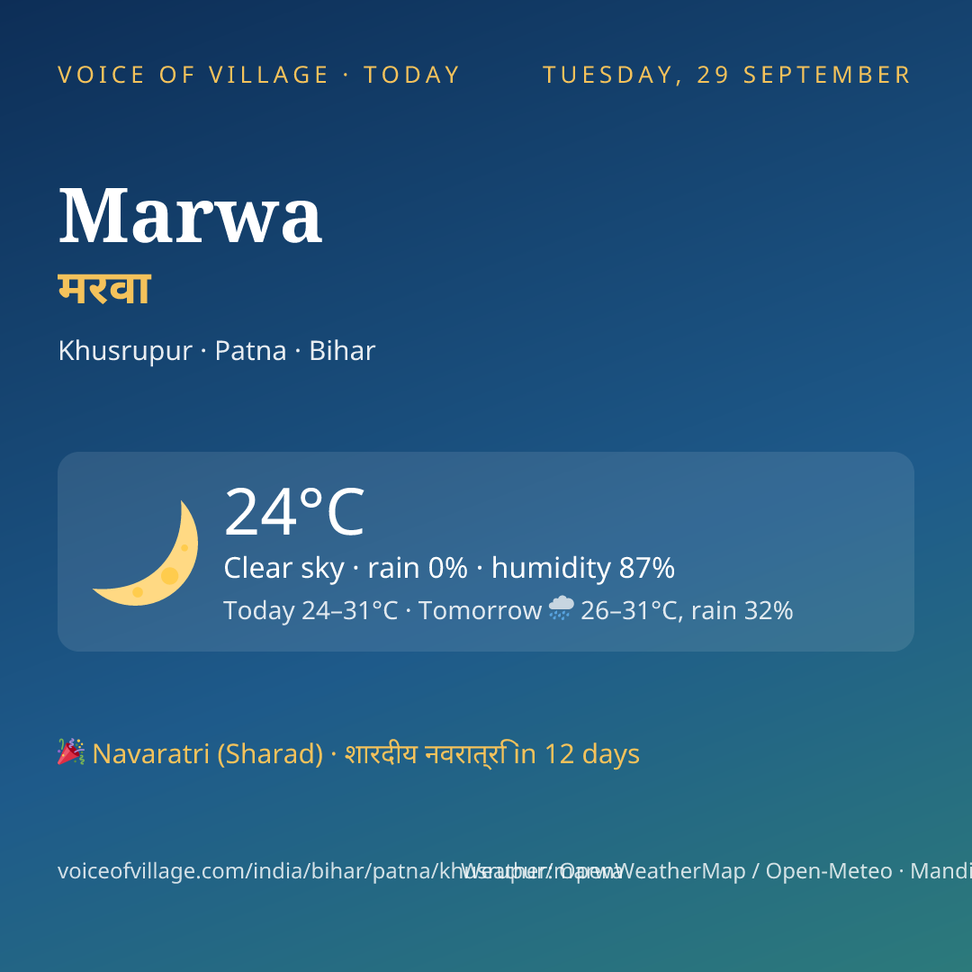 Marwa today