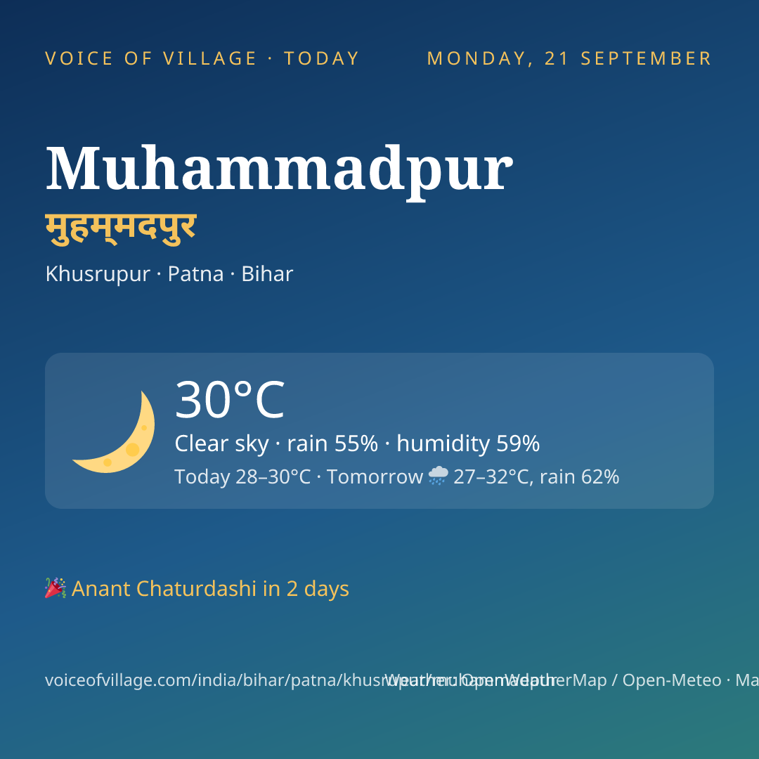 Muhammadpur today