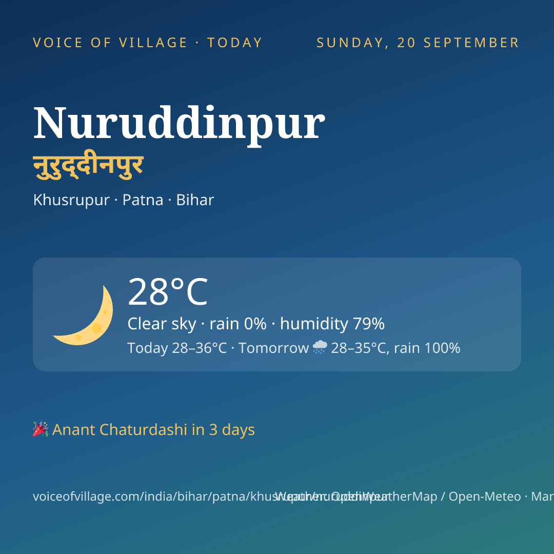 Nuruddinpur today