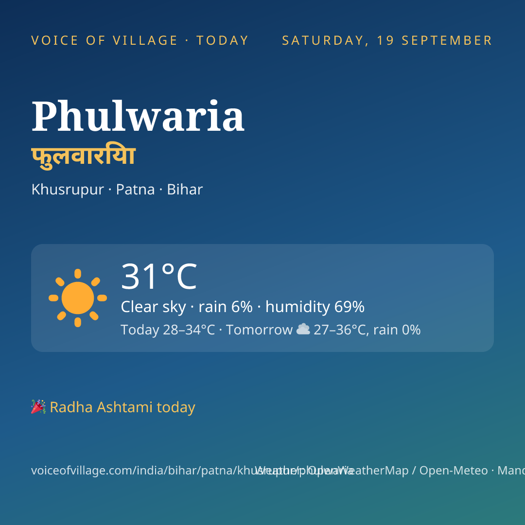 Phulwaria today