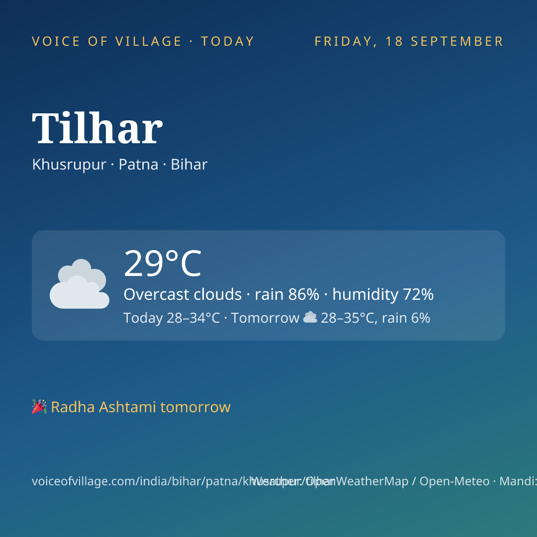 Tilhar today