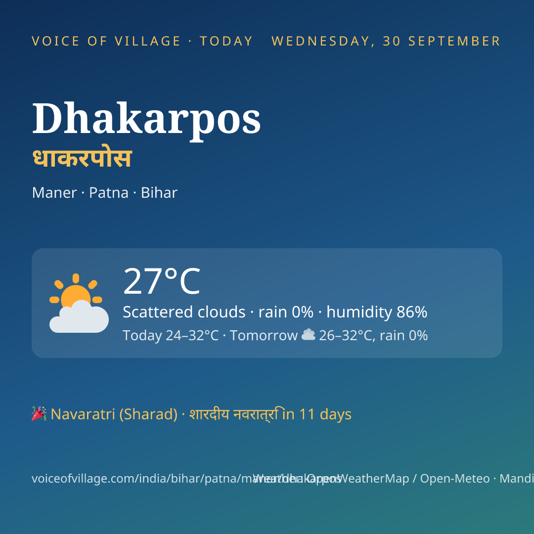 Dhakarpos today