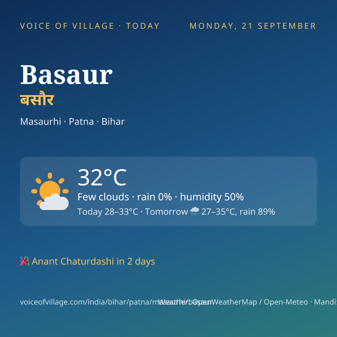 Basaur today