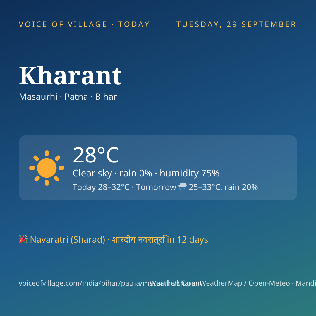 Kharant today