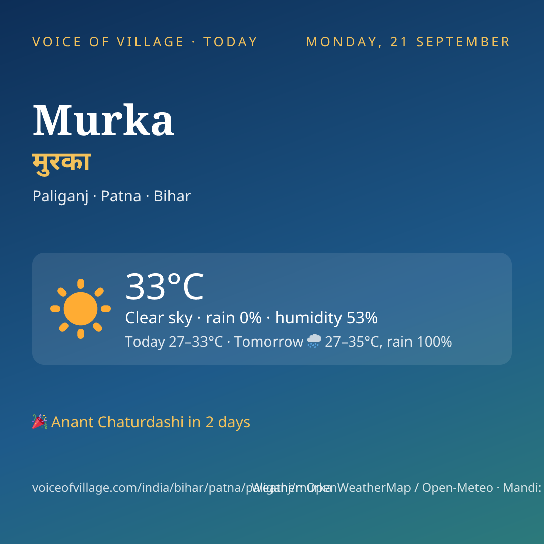 Murka today
