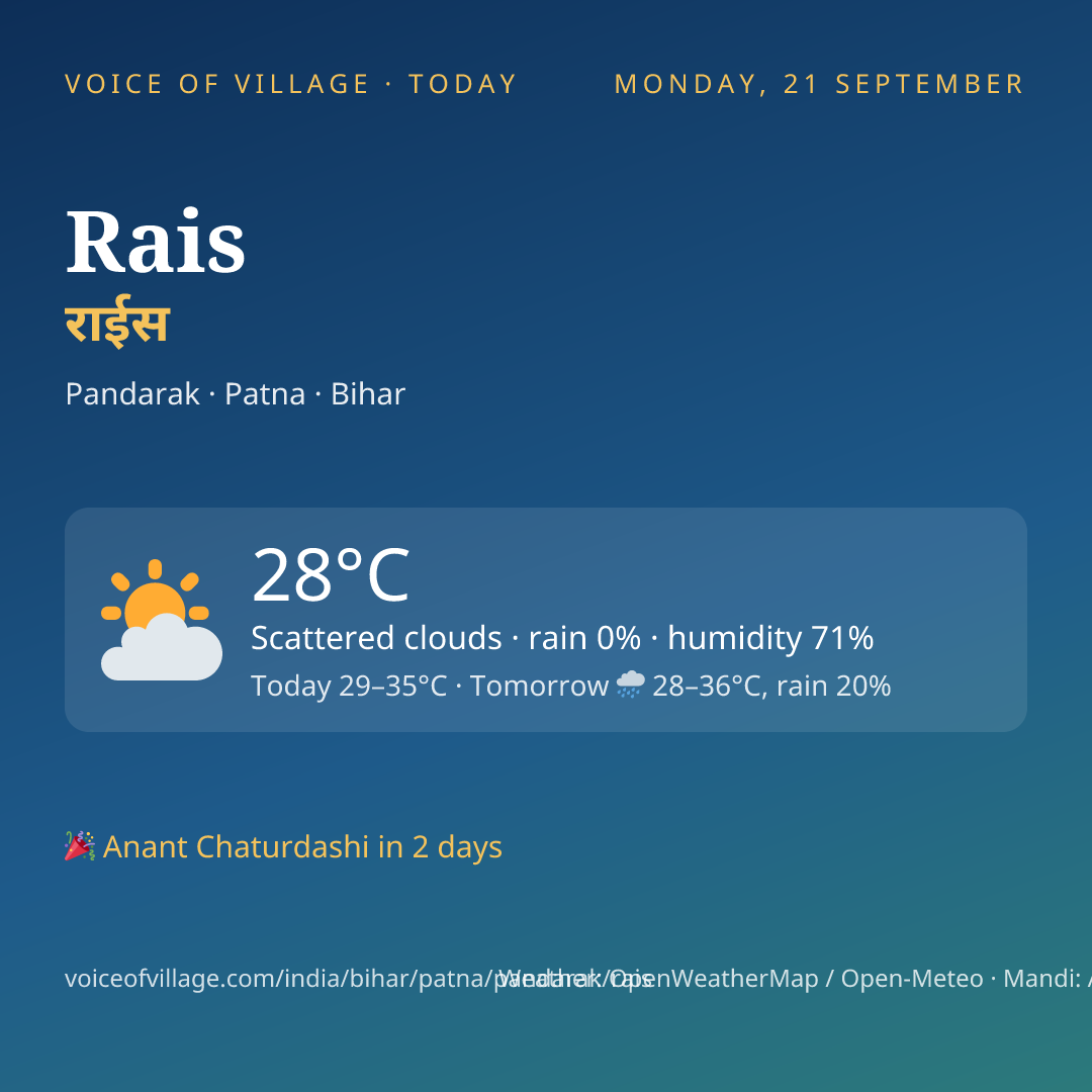 Rais today