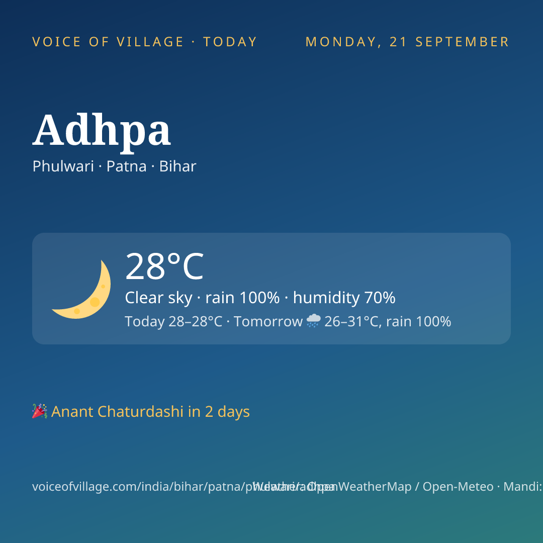 Adhpa today