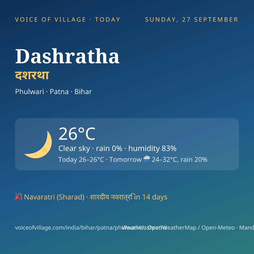 Dashratha today