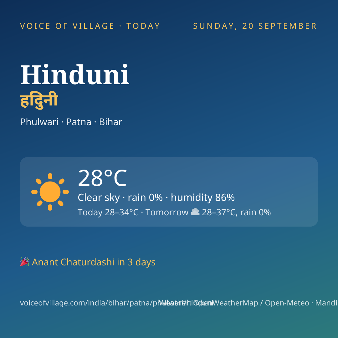 Hinduni today
