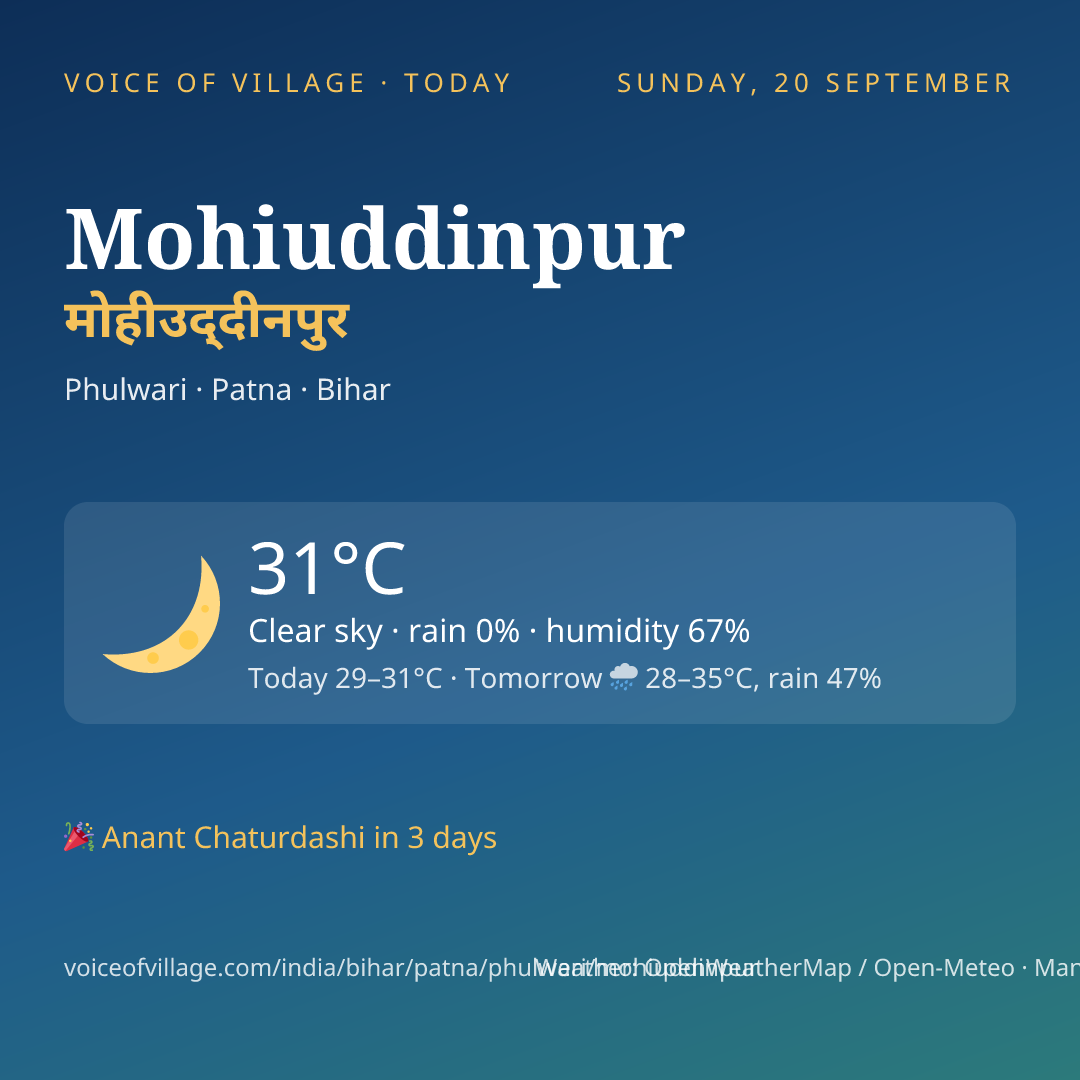 Mohiuddinpur today