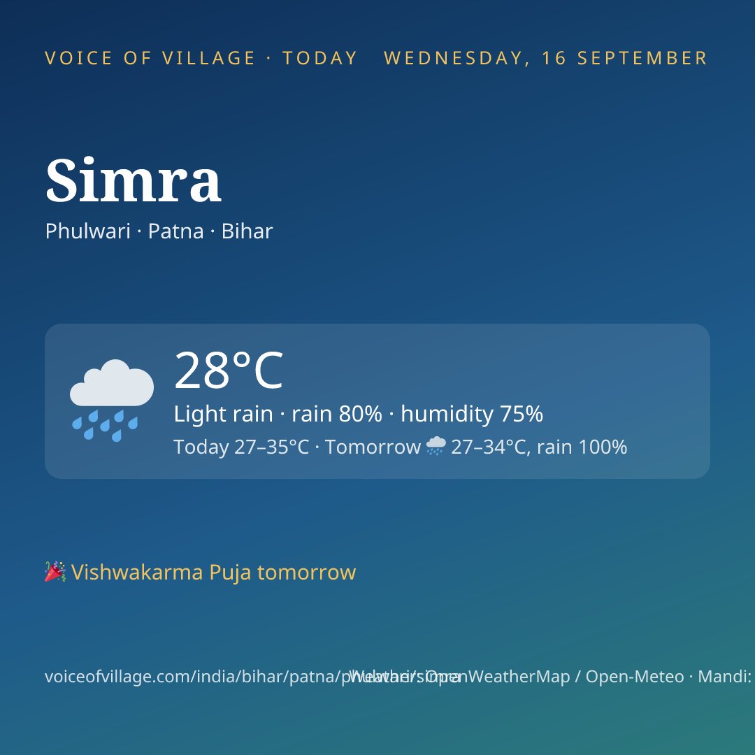 Simra today