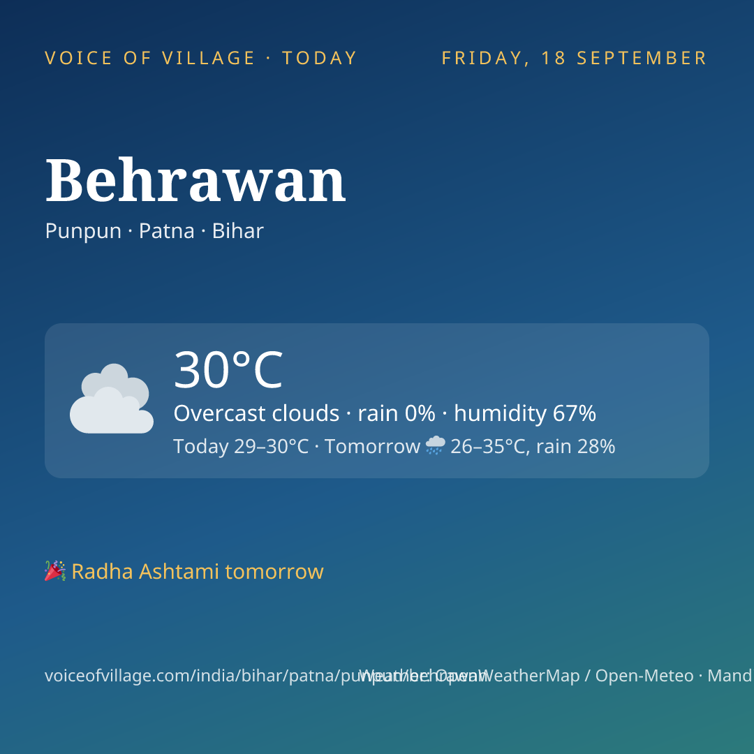 Behrawan today