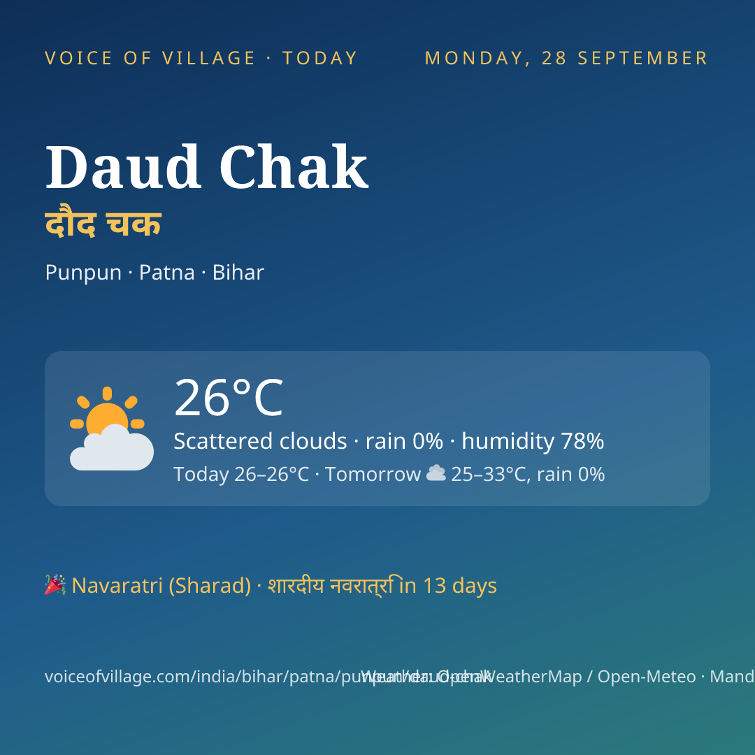 Daud Chak today