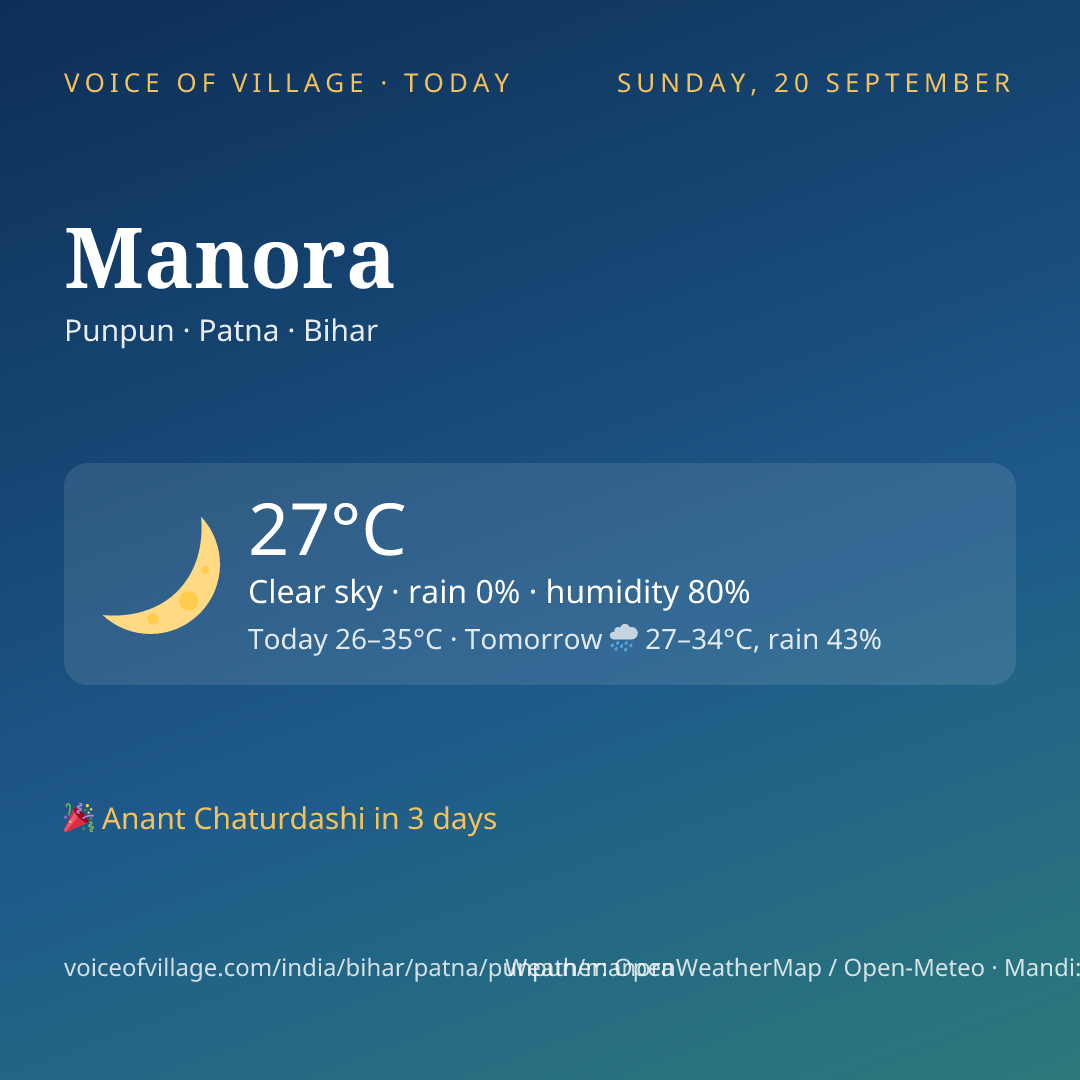 Manora today