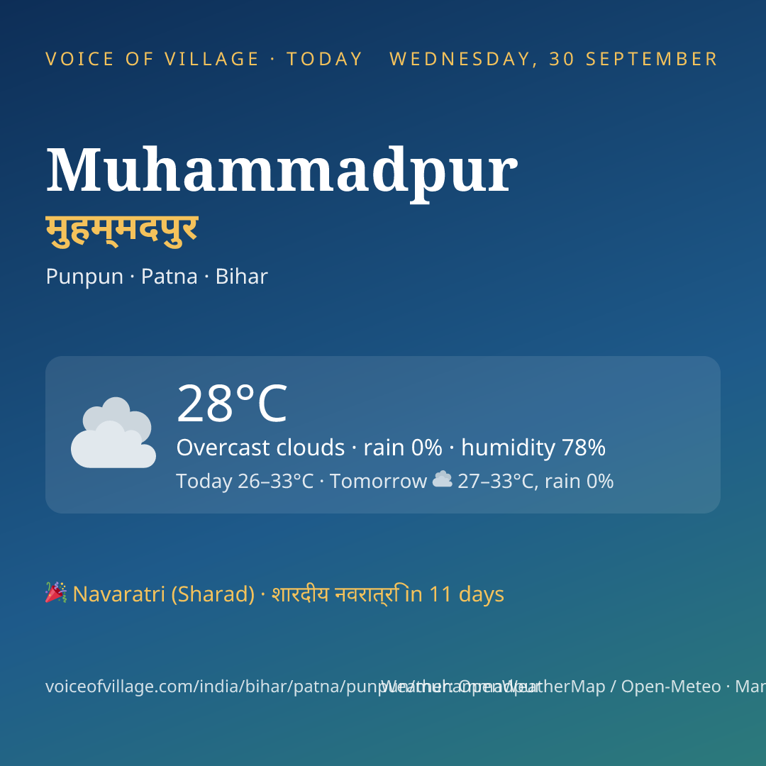Muhammadpur today