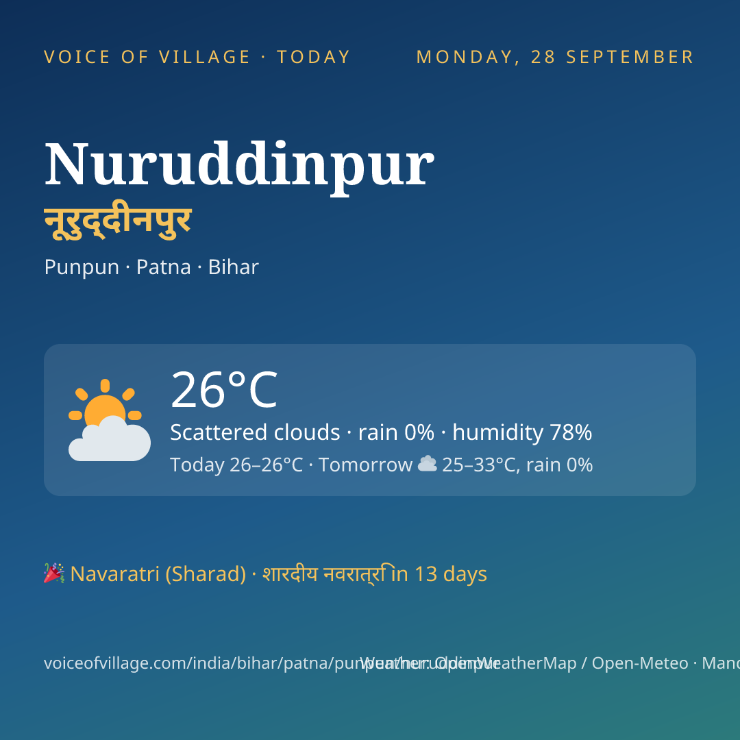 Nuruddinpur today