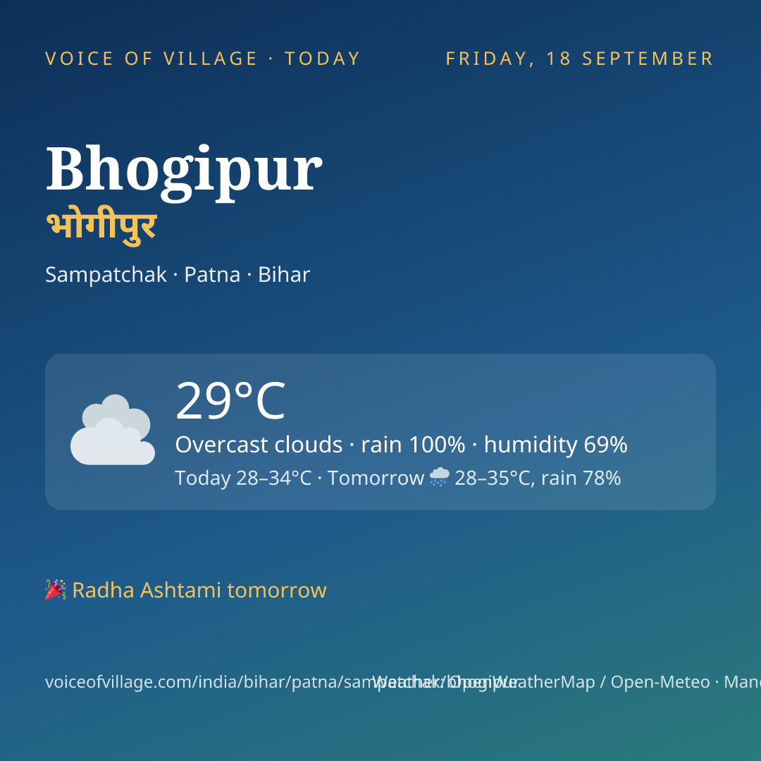 Bhogipur today