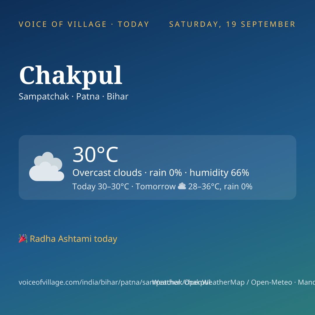 Chakpul today