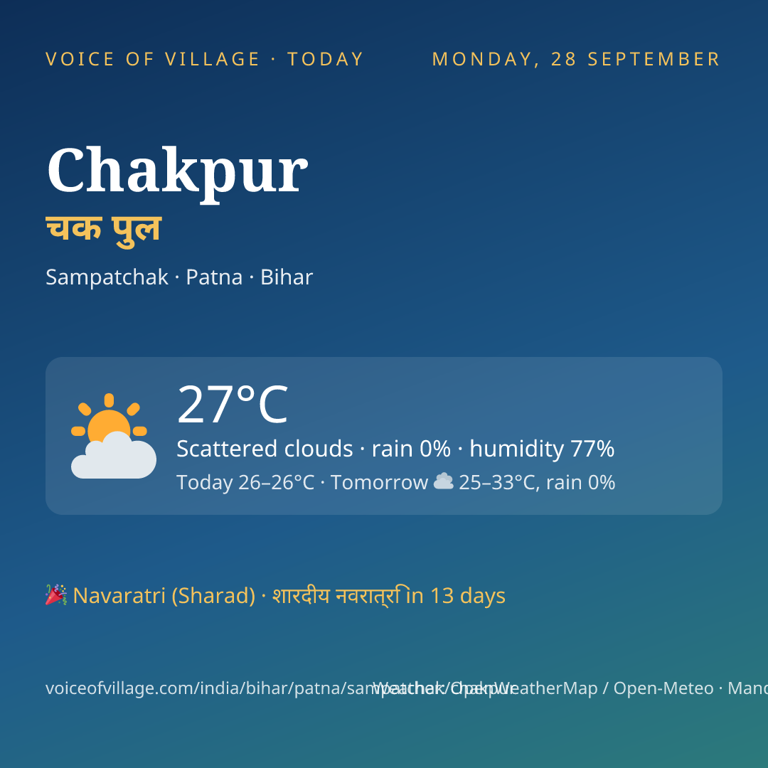 Chakpur today