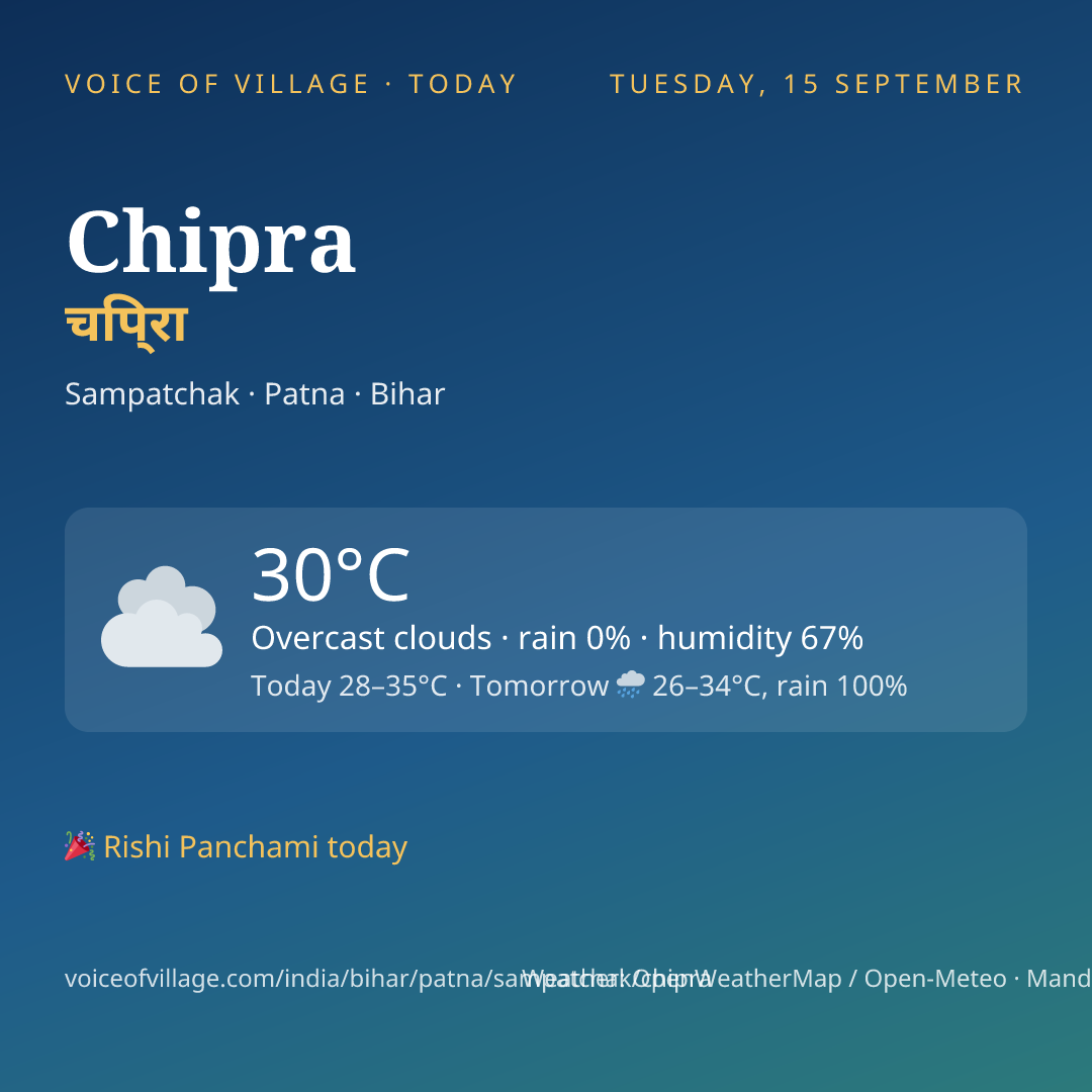 Chipra today