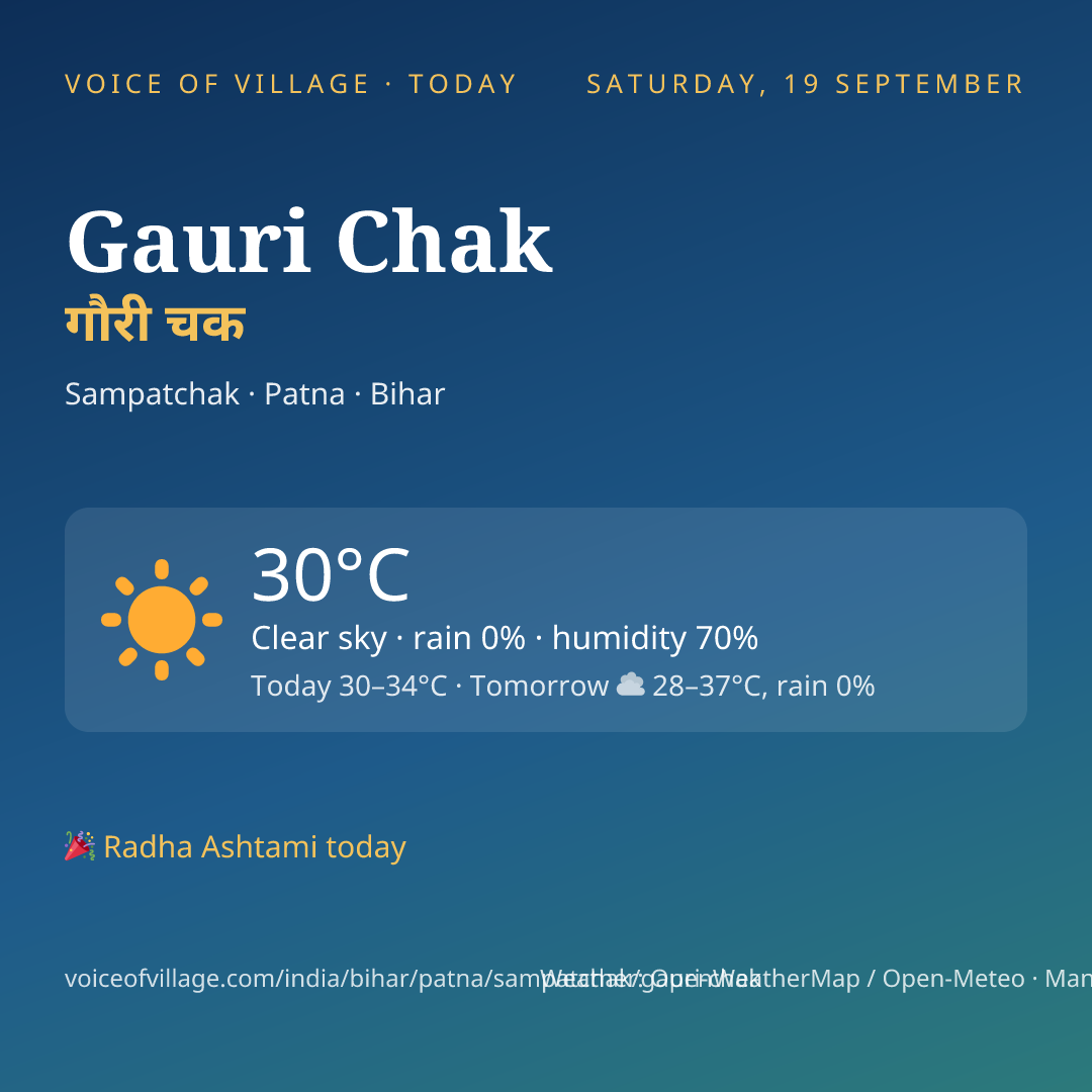 Gauri Chak today