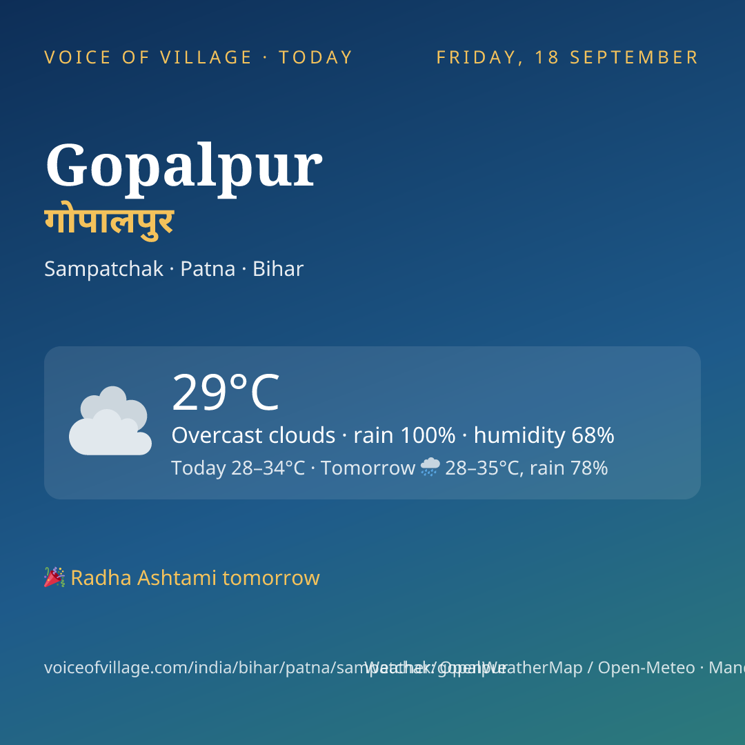 Gopalpur today