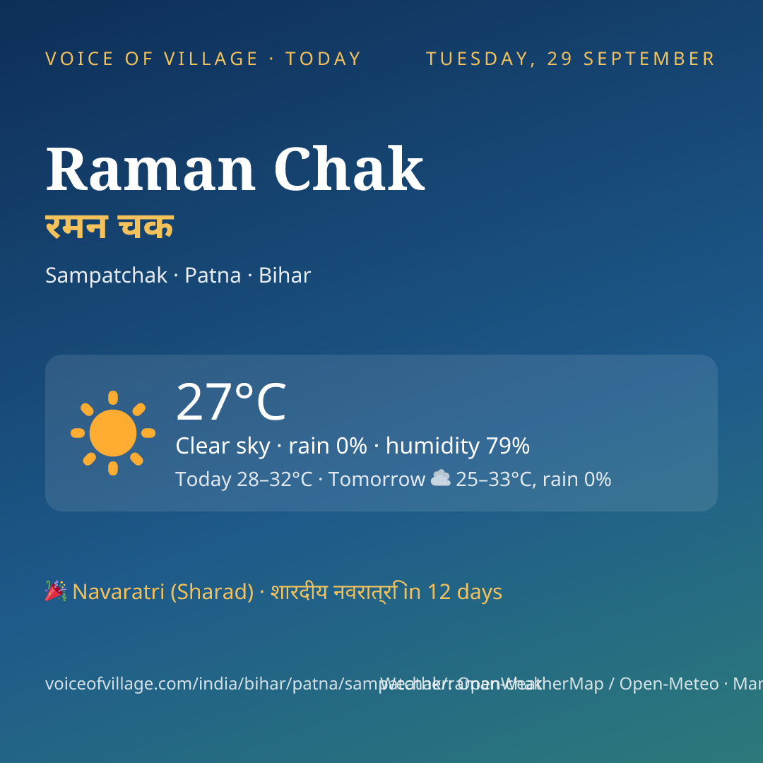 Raman Chak today