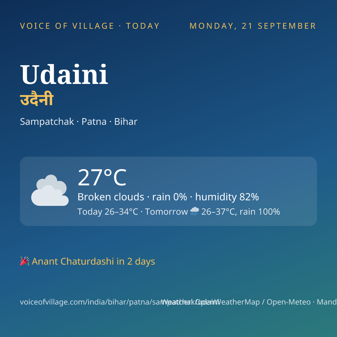 Udaini today