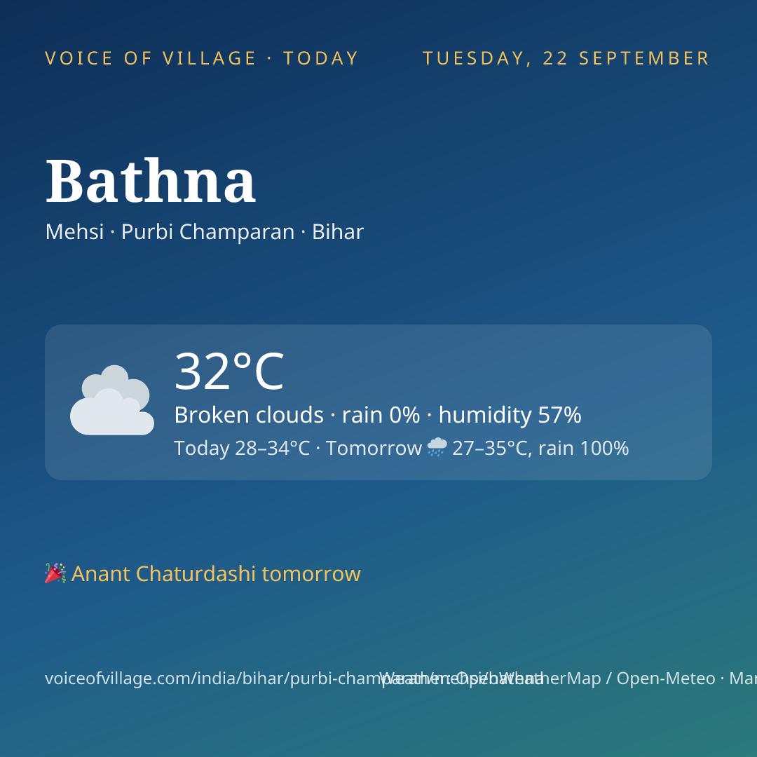 Bathna today