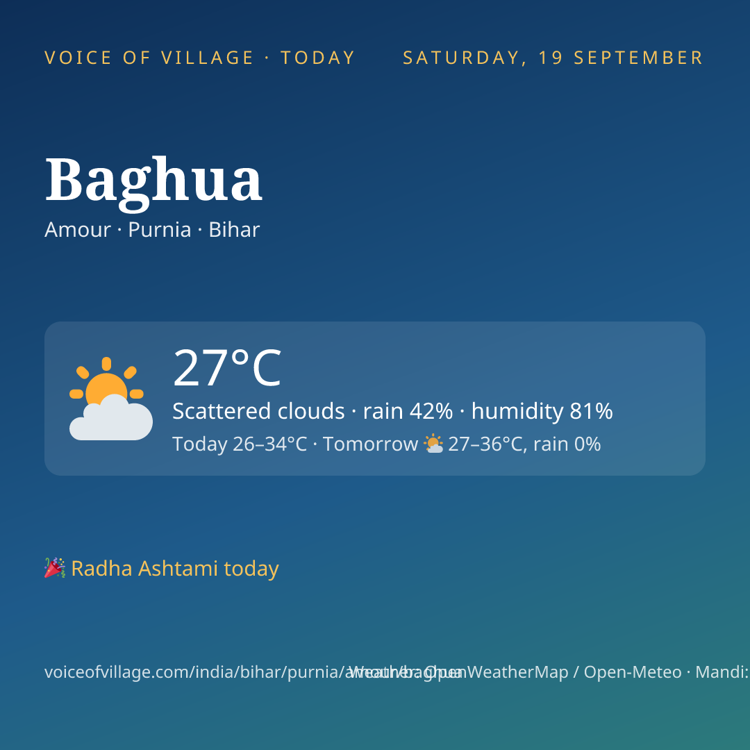 Baghua today