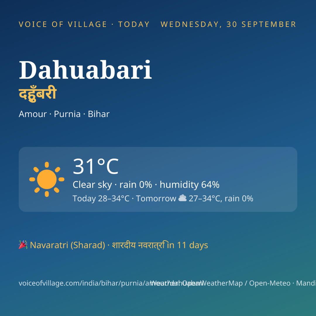 Dahuabari today