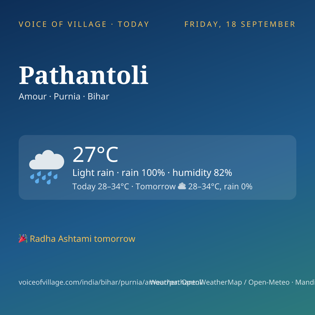 Pathantoli today