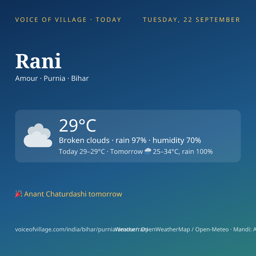 Rani today
