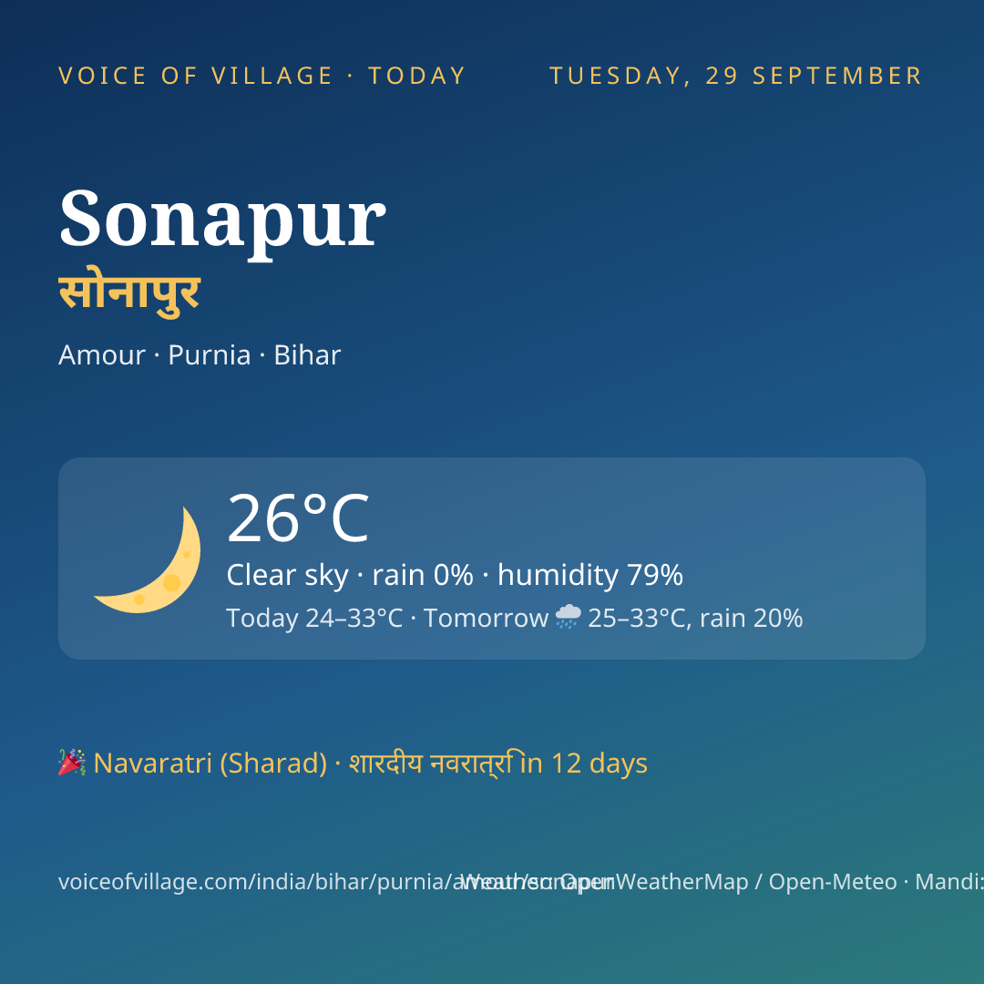 Sonapur today