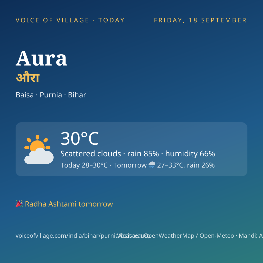 Aura today