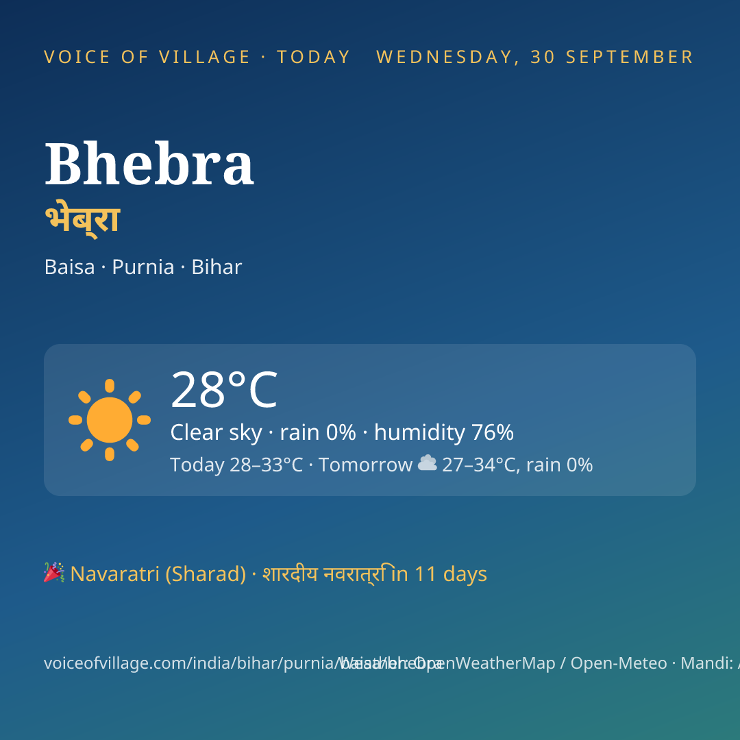 Bhebra today