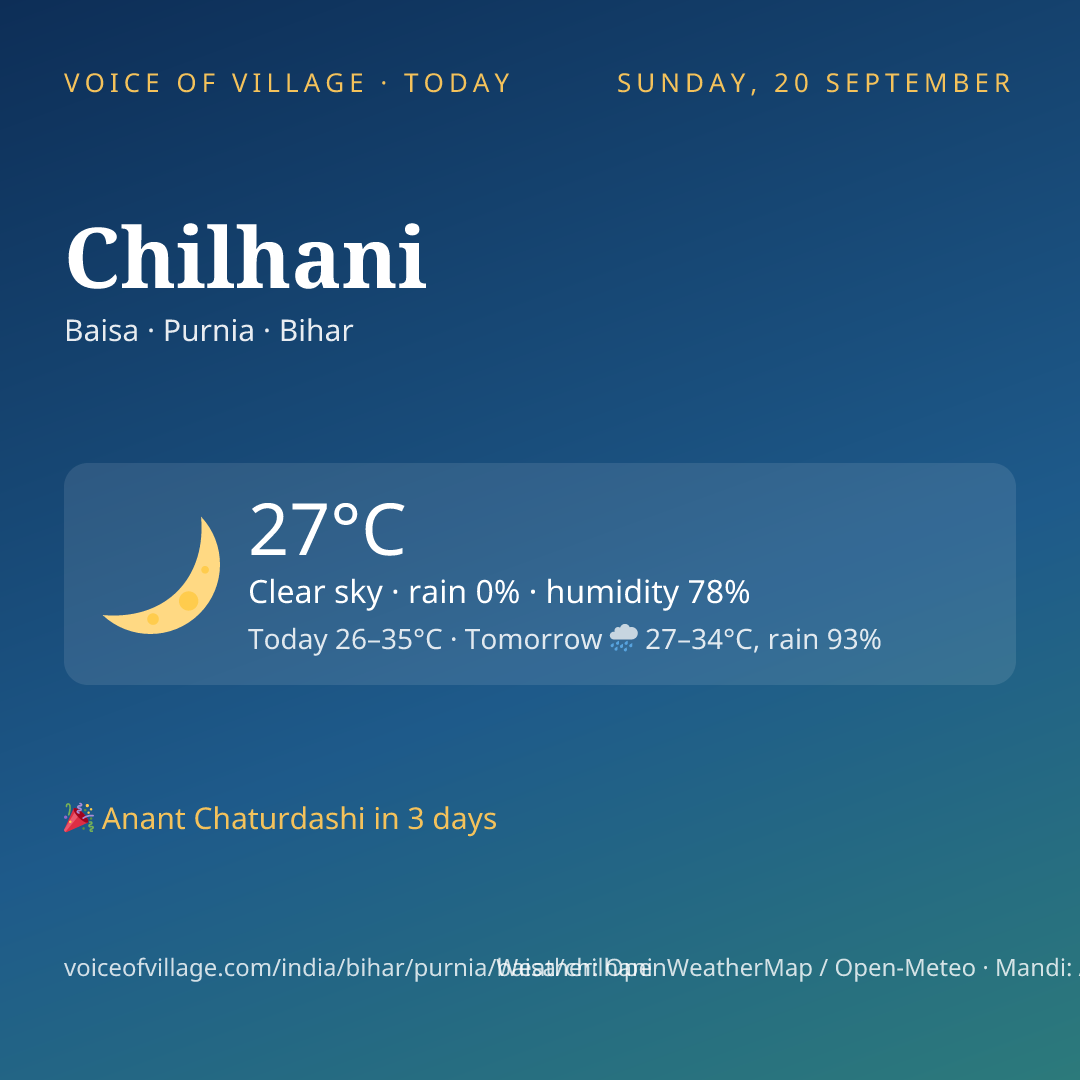 Chilhani today