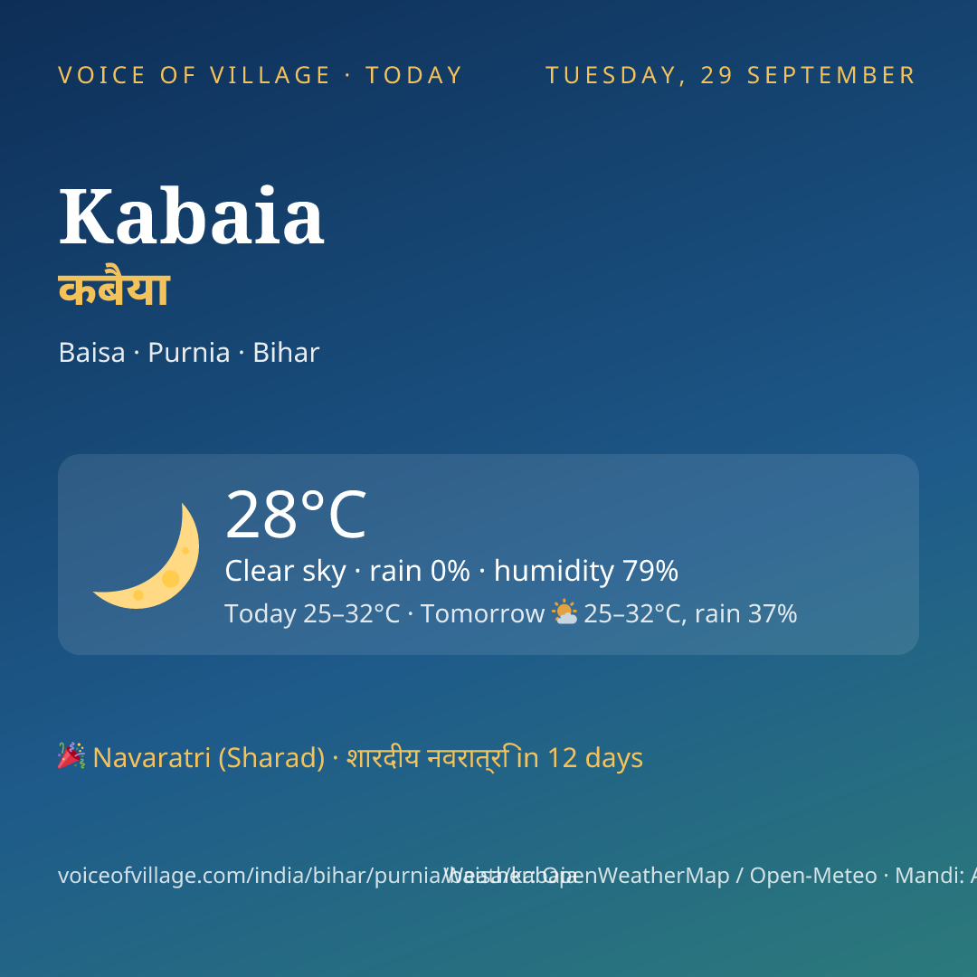 Kabaia today