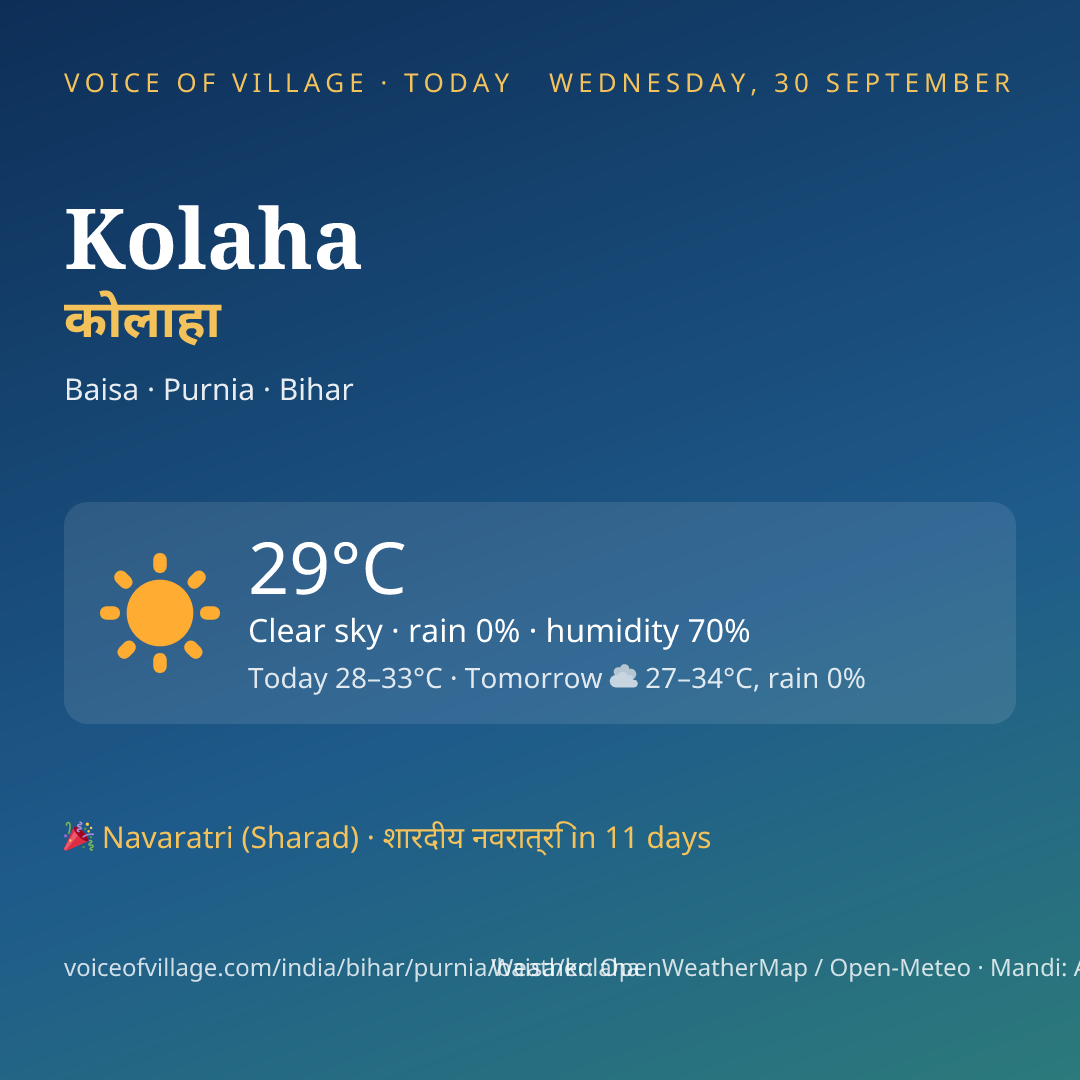 Kolaha today