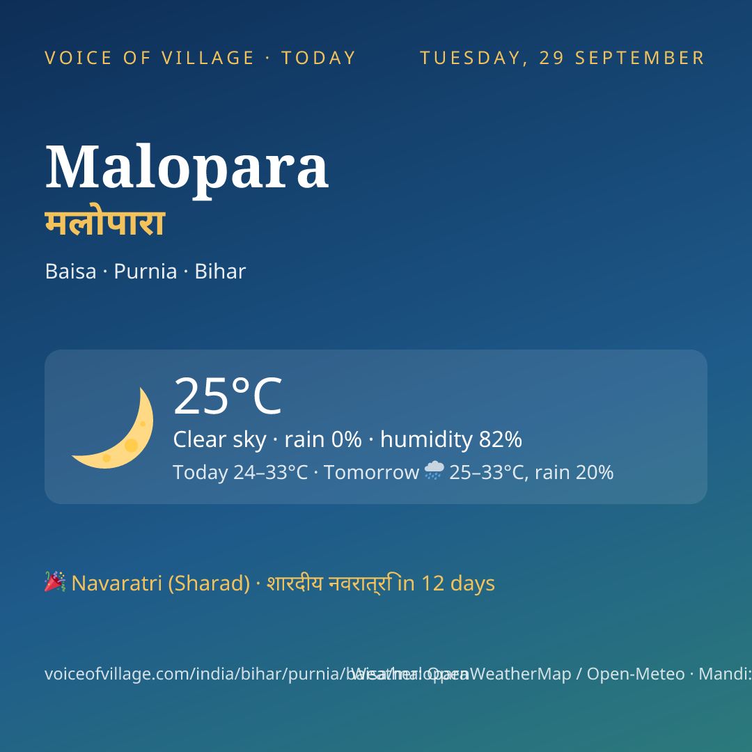 Malopara today