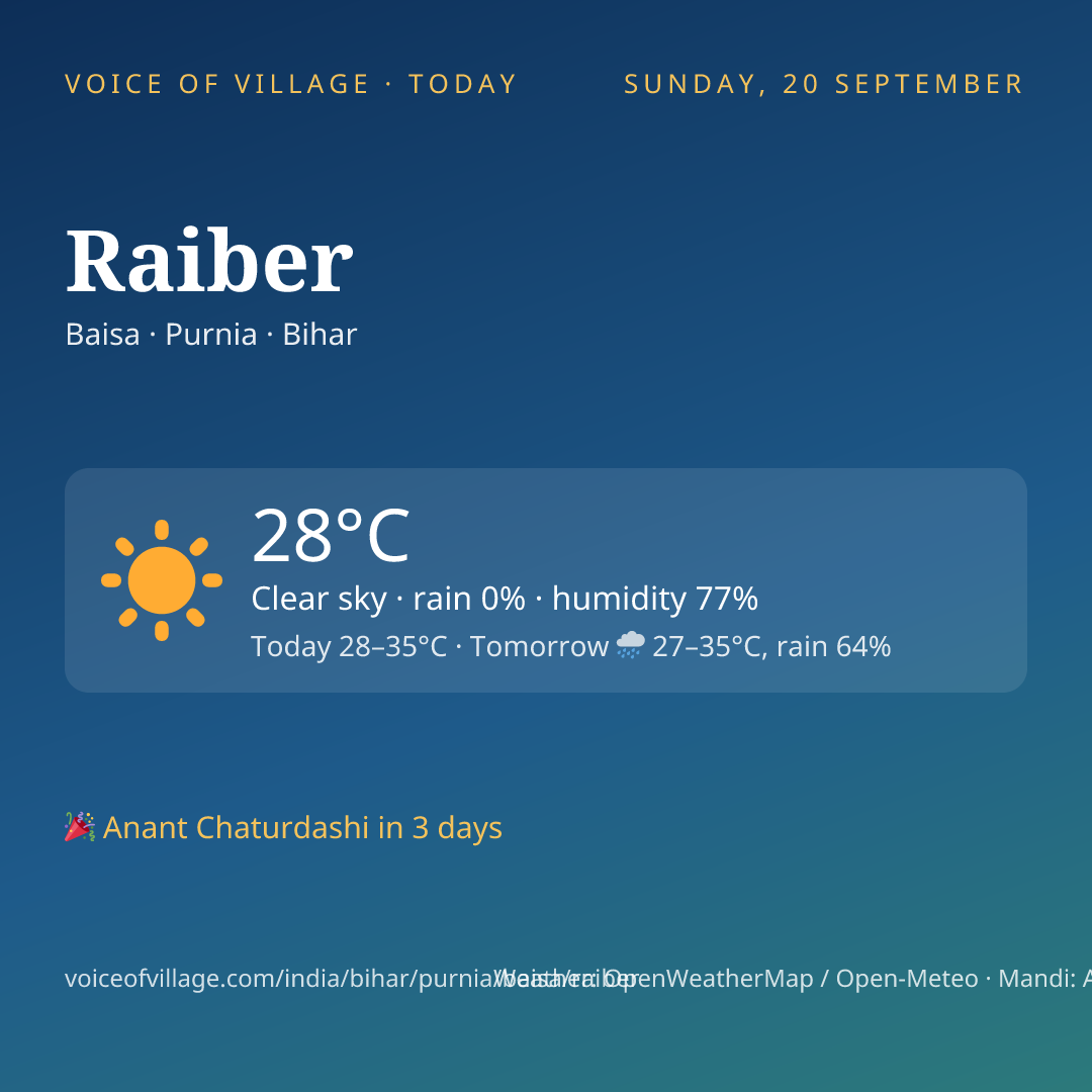 Raiber today