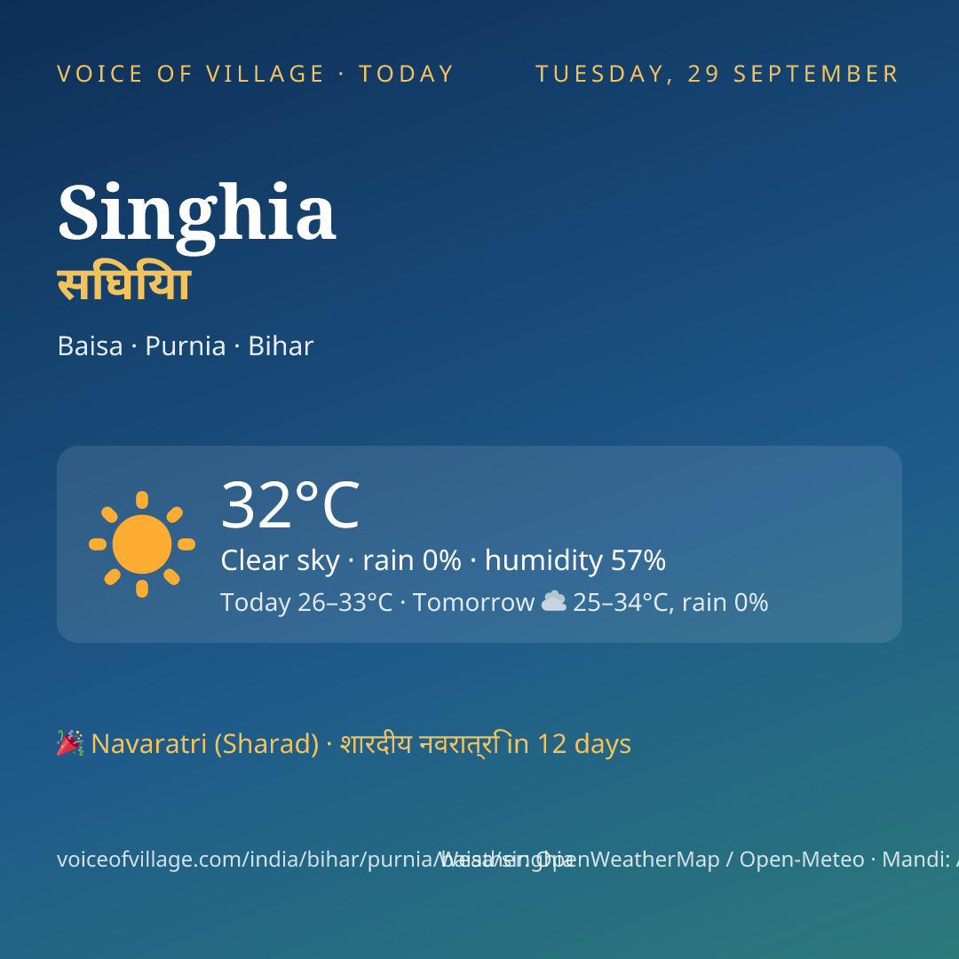 Singhia today